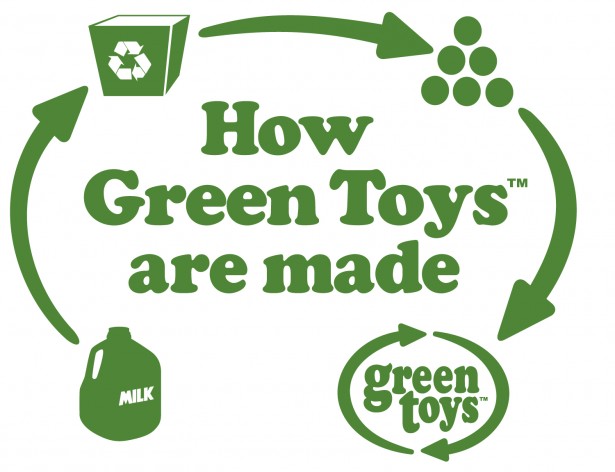 GreenToys: ¿Cómo lo hacen?