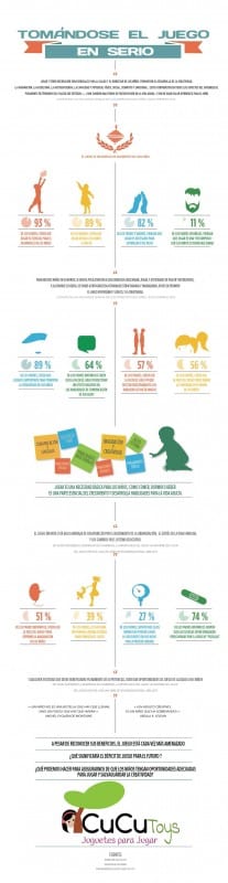 Infografía que explica los beneficios de la risa en la infancia con estadísticas y consejos sobre el juego