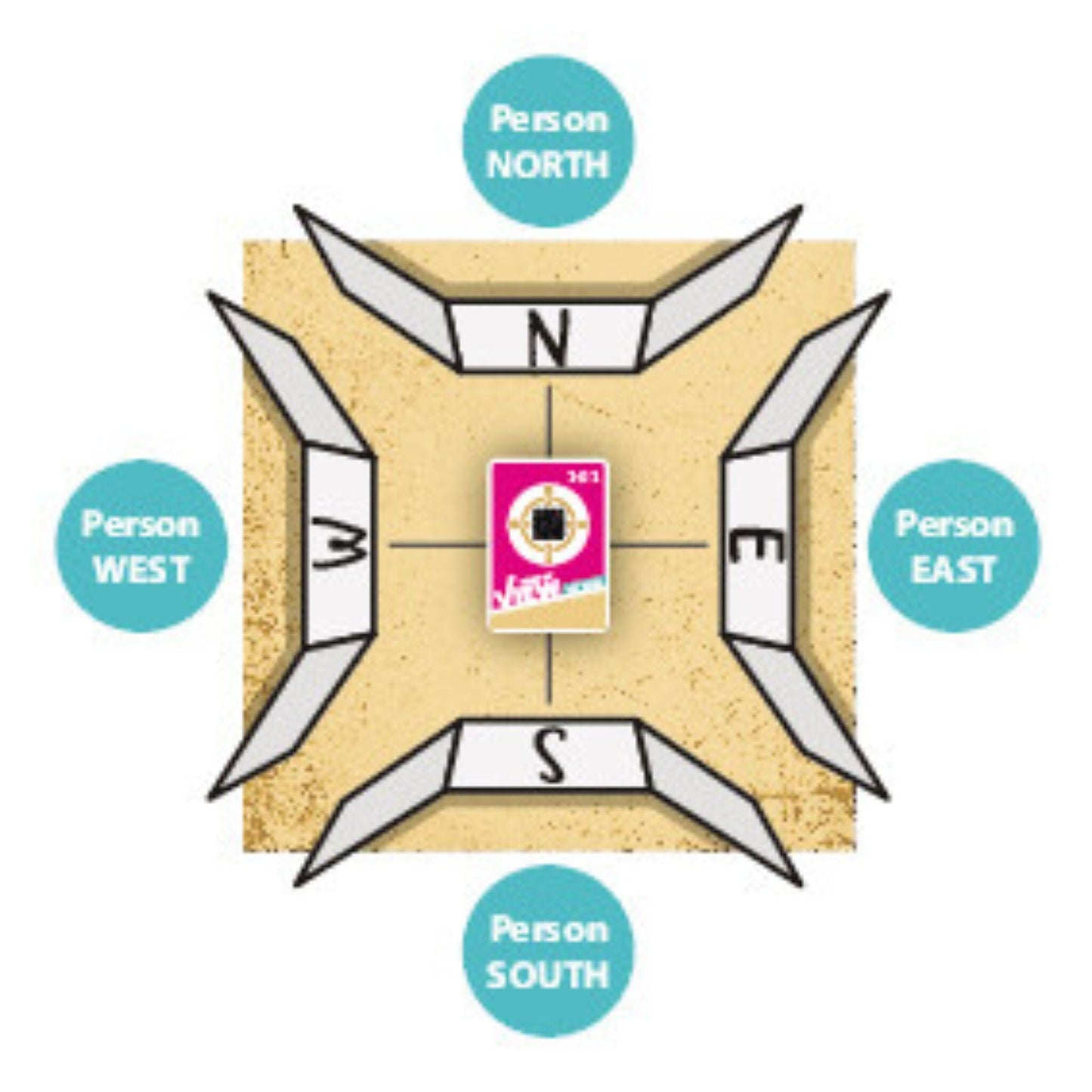 Point Of View - Lost places, juego de mesa